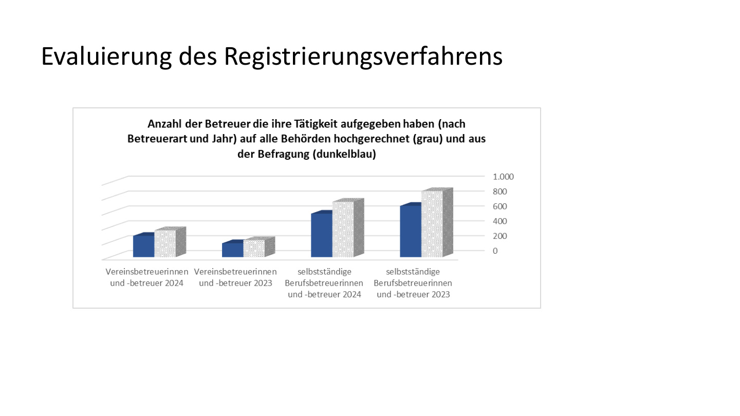Schnellenbach Ergebnisse Evaluierung S.7